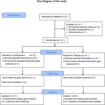 Lactobacillus reuteri DSM 17938 Probiotics May Increase CC-Chemokine Receptor 7 Expression in Infants Treated With for Colic